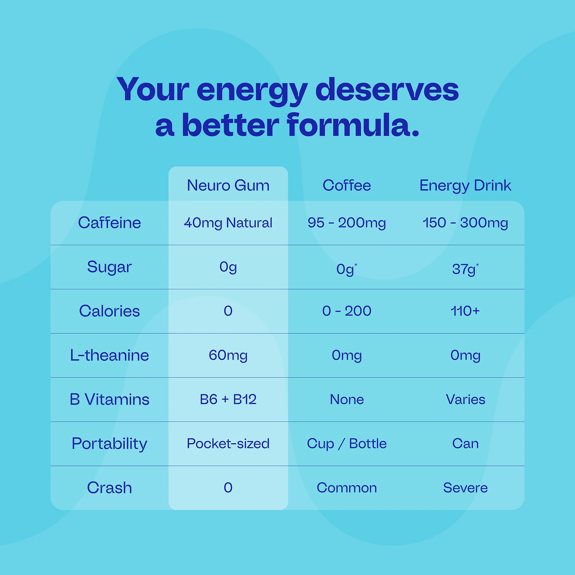 Energy & Focus™ Mints - Image 25
