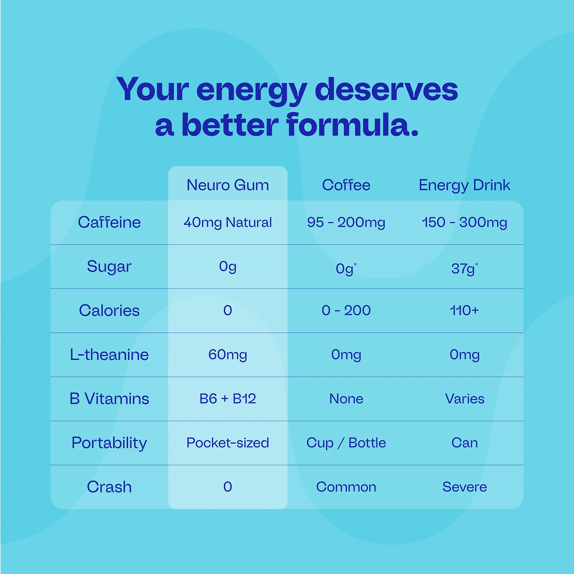 Energy & Focus™ Mints - Image 57