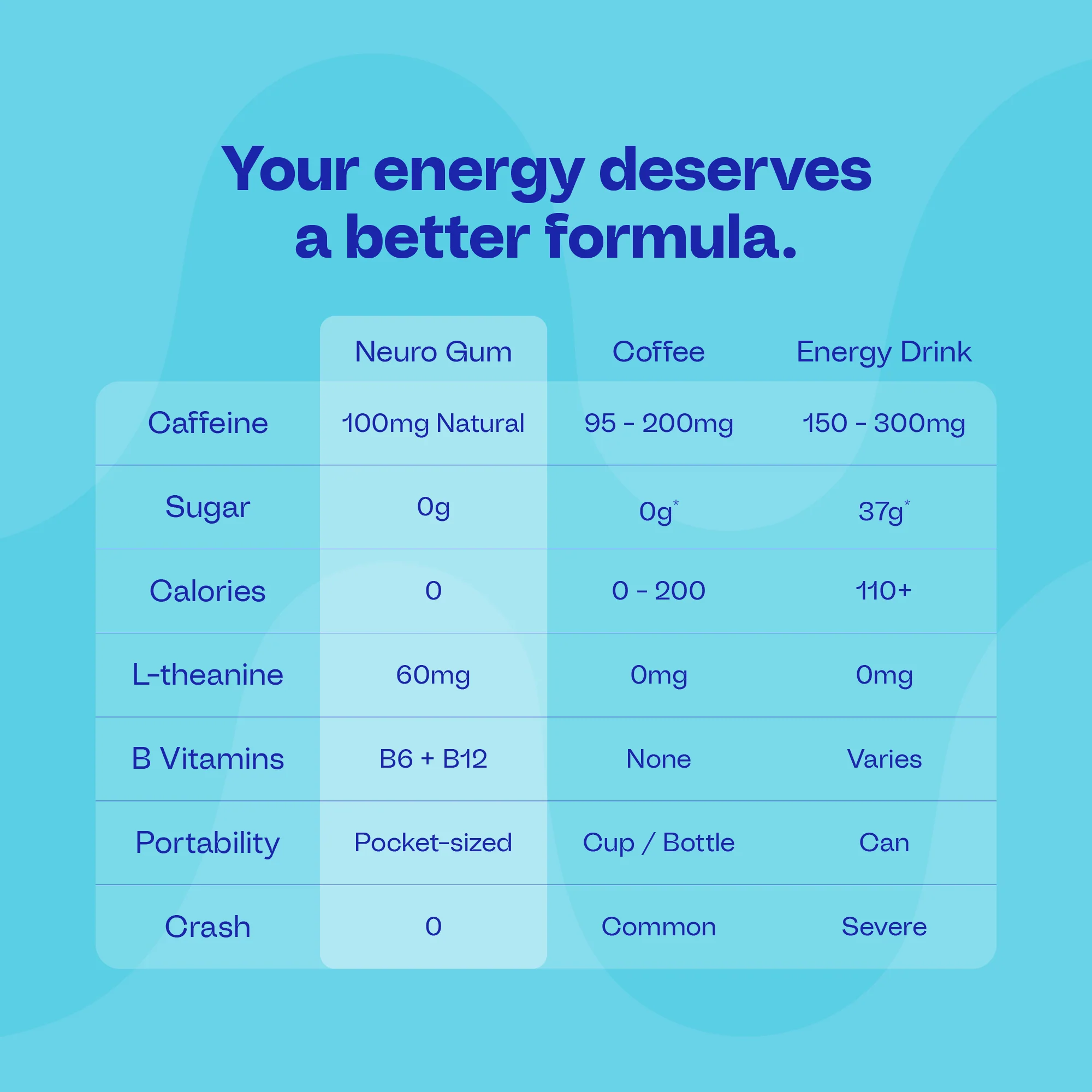 Extra Strength Energy & Focus™ Mints - Image 40