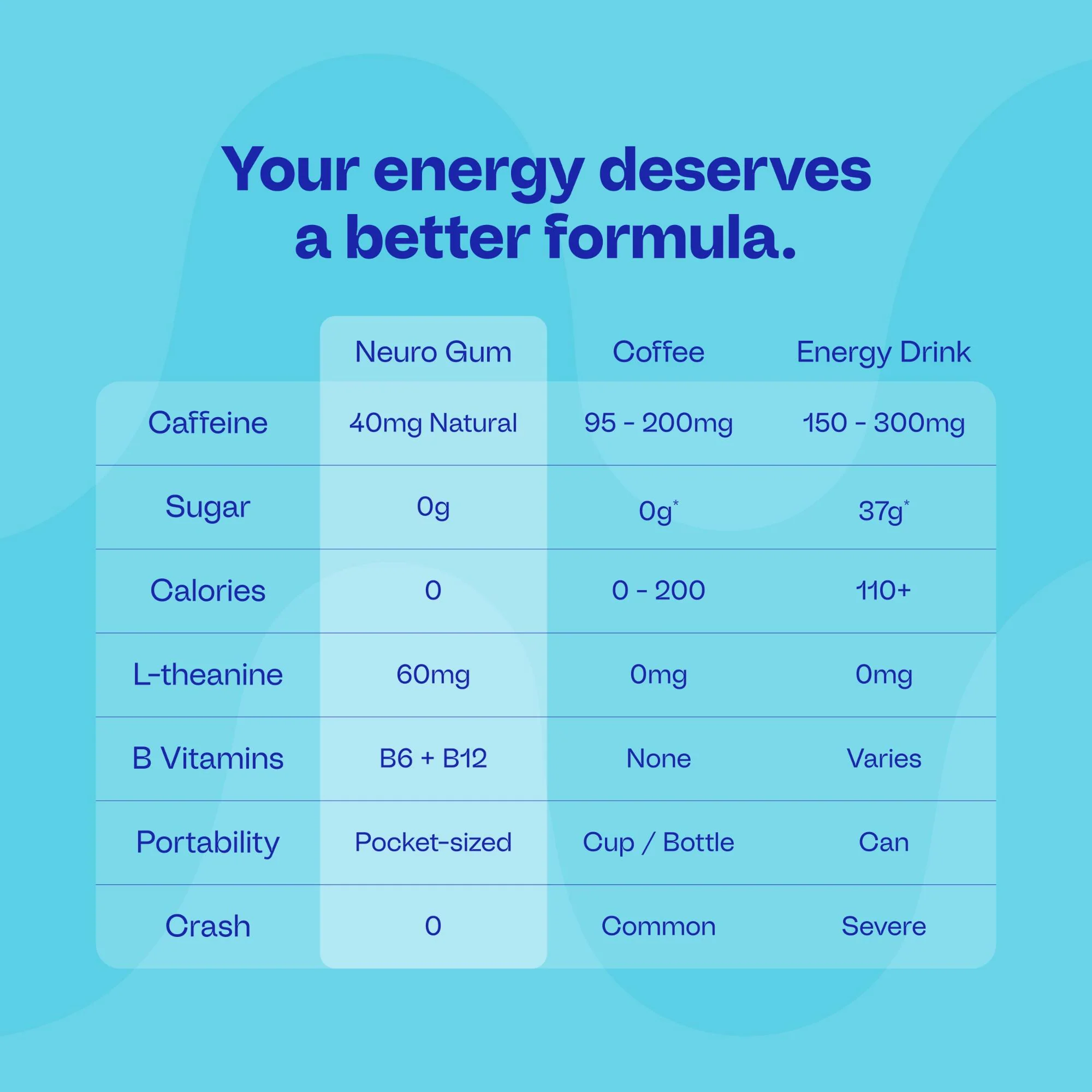 Energy & Focus™ Gum - Image 32